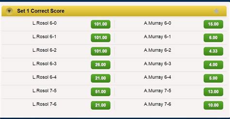 tennis odds history|Tennis Betting, Tennis Results & Tennis Live Scores.
